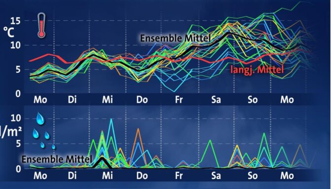 Faugerthema: Unentändigund Zunängst Kühl

