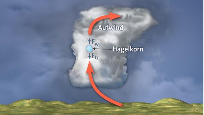 Feuchterthema: Hagelgröße und Aufwind | tagesschau.de

