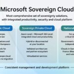 Microsoft Will Will DigitalesouverAnität in Europa Sortgen