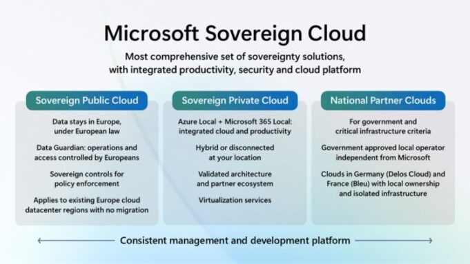 Microsoft Will Will DigitalesouverAnität in Europa Sortgen

