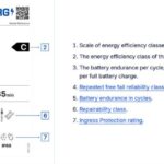 Smartphones und Tablets Verflgen Jetztübereu-Energielabel