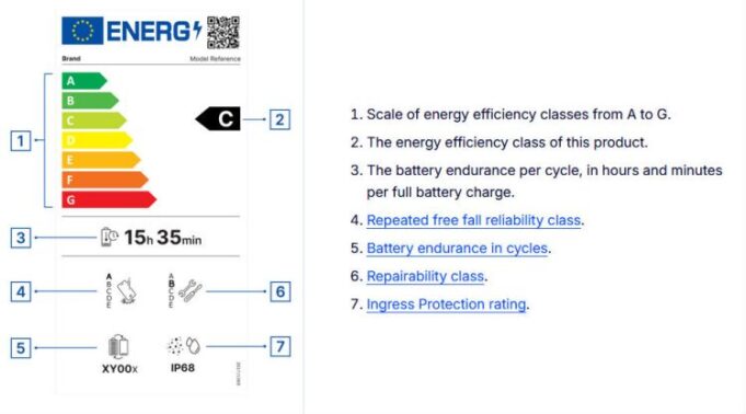 Smartphones und Tablets Verflgen Jetztübereu-Energielabel

