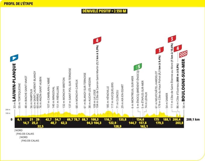 Echtzeit-Update: Tour de France Stufe 2

