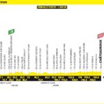 Echtzeit-Update: Tour de France Stufe 9