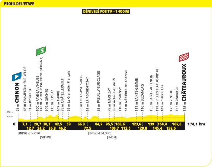 Echtzeit-Update: Tour de France Stufe 9

