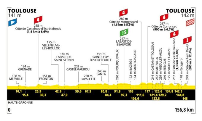 Tour de France Phase 11 Vorschau: Hochbeobachtete Sprinter

